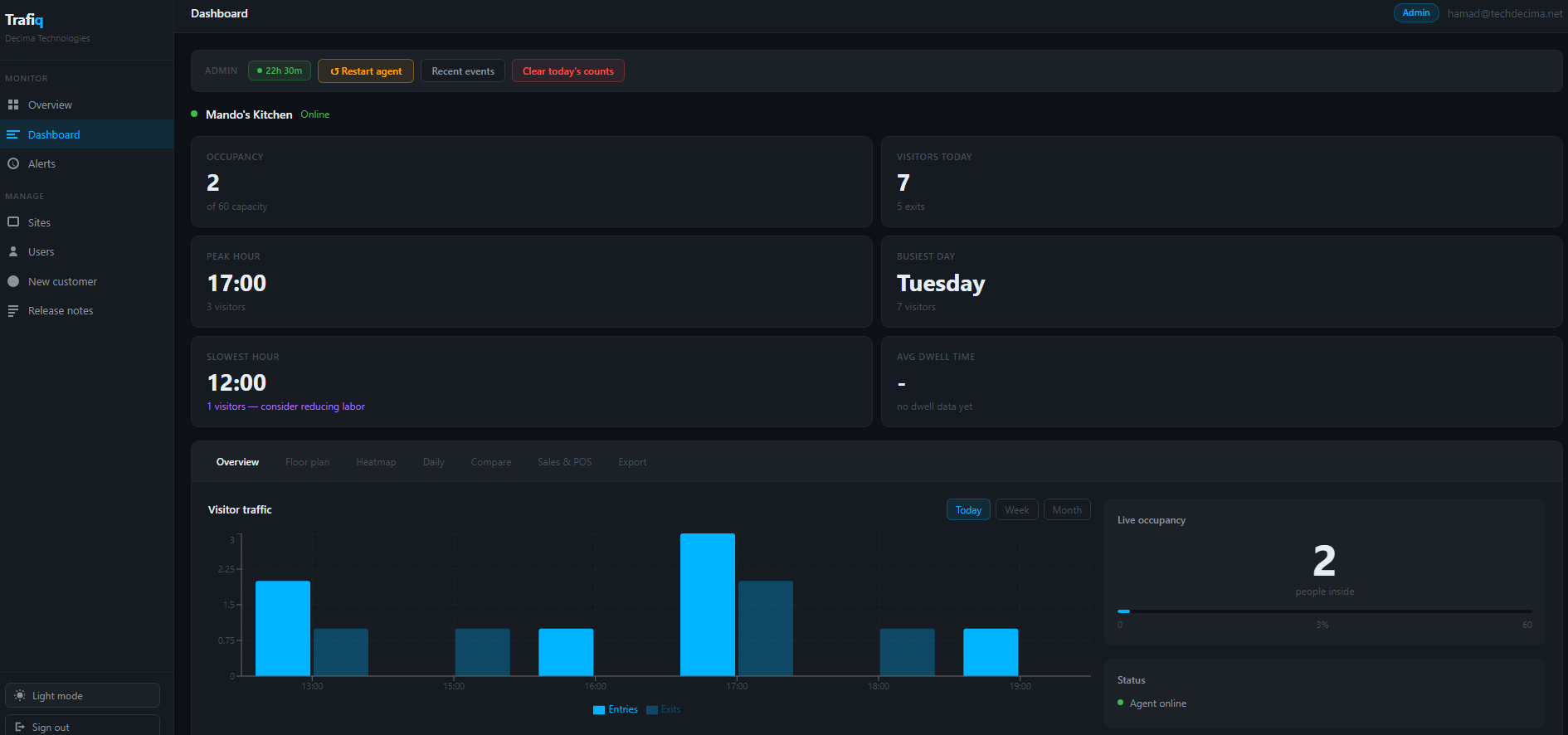Trafiq Dashboard